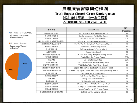 Website Screenshot of Truth Baptist Church Grace Kindergarten